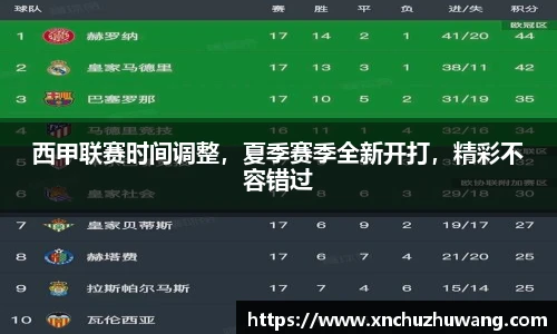 西甲联赛时间调整，夏季赛季全新开打，精彩不容错过