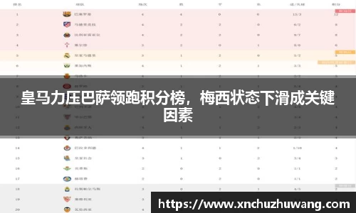 皇马力压巴萨领跑积分榜，梅西状态下滑成关键因素