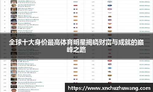 全球十大身价最高体育明星揭晓财富与成就的巅峰之路